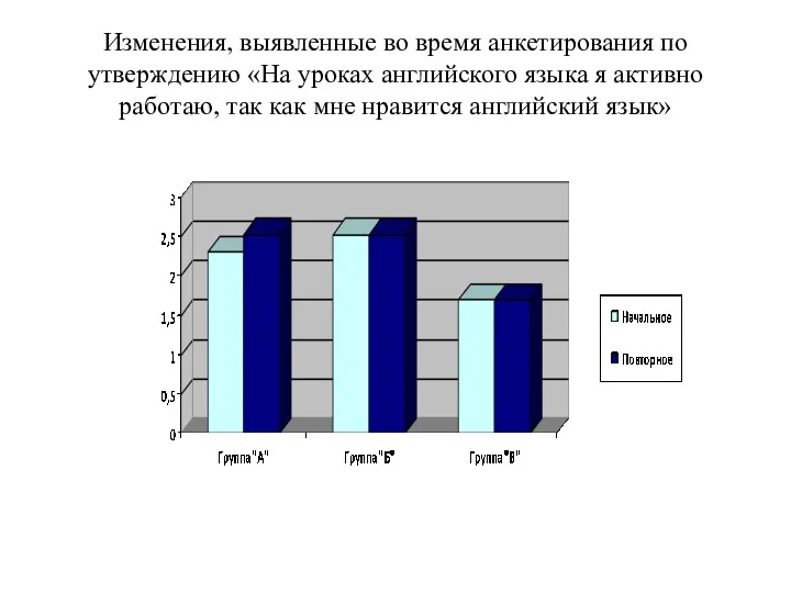 Изменения, выявленные во время анкетирования по утверждению «На уроках английского