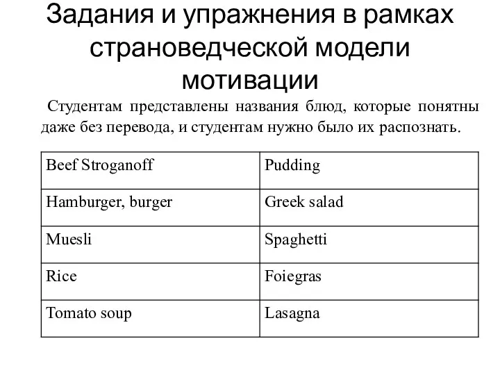 Задания и упражнения в рамках страноведческой модели мотивации Студентам представлены