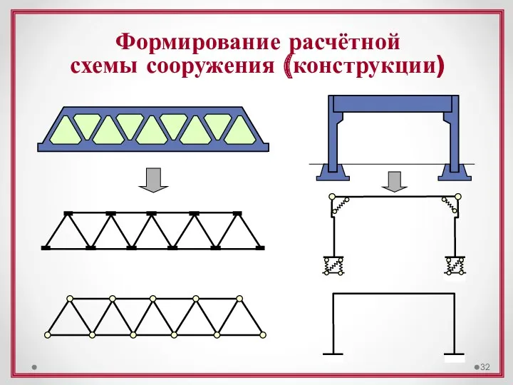 Формирование расчётной схемы сооружения (конструкции)
