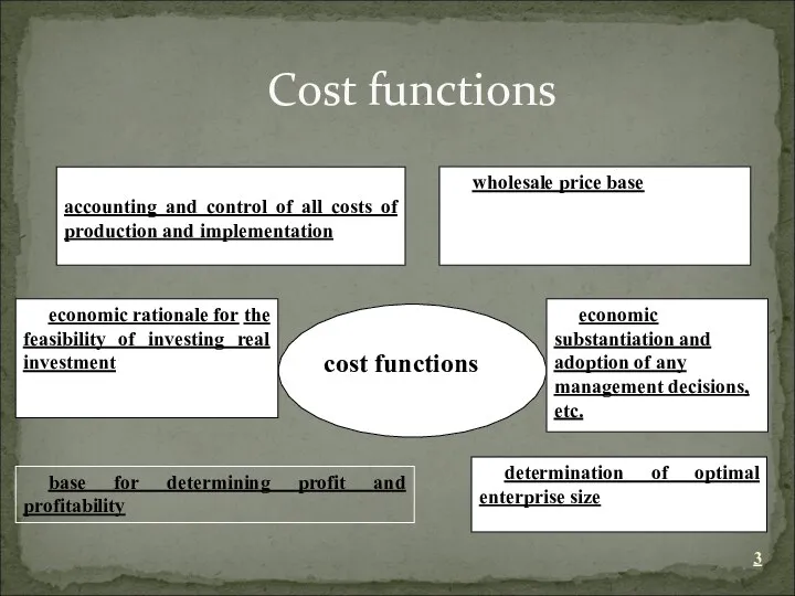 Cost functions base for determining profit and profitability