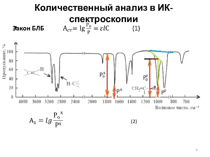Количественный анализ в ИК-спектроскопии (2)