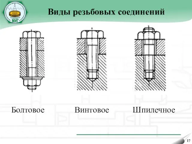 Виды резьбовых соединений Болтовое Винтовое Шпилечное