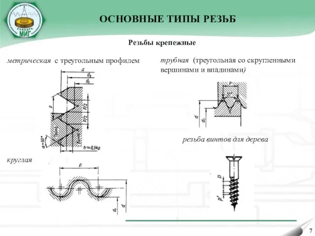 ОСНОВНЫЕ ТИПЫ РЕЗЬБ метрическая с треугольным профилем круглая трубная (треугольная