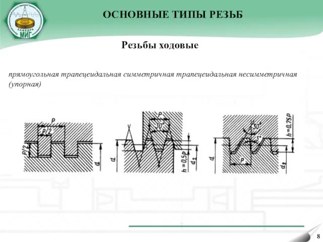 Резьбы ходовые прямоугольная трапецеидальная симметричная трапецеидальная несимметричная (упорная) ОСНОВНЫЕ ТИПЫ РЕЗЬБ