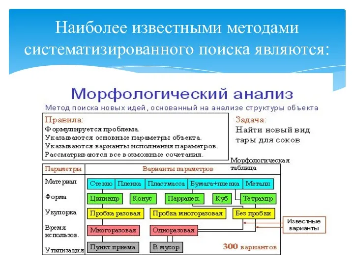 Наиболее известными методами систематизированного поиска являются: