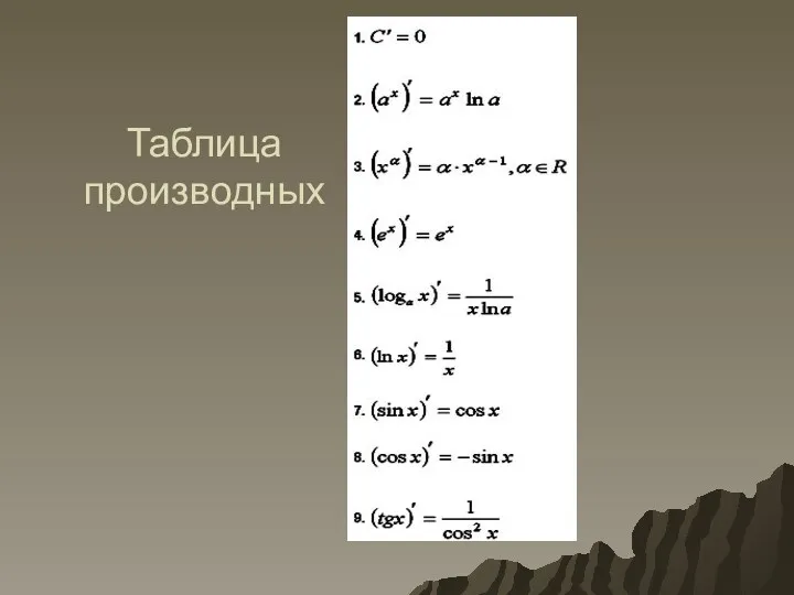 Таблица производных