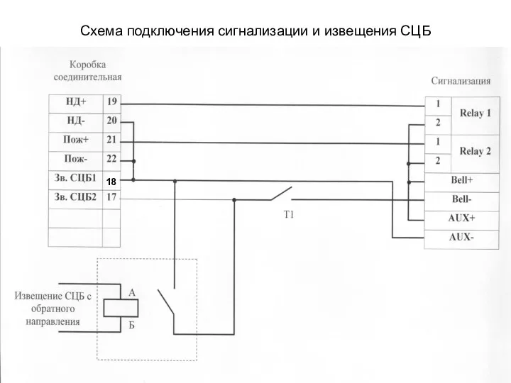 Cхема подключения сигнализации и извещения СЦБ