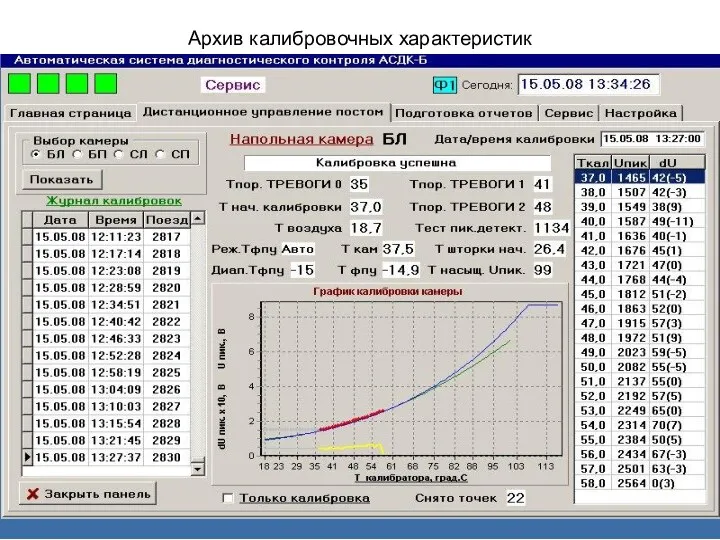 Архив калибровочных характеристик