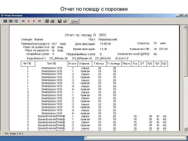 Отчет по поезду с порогами