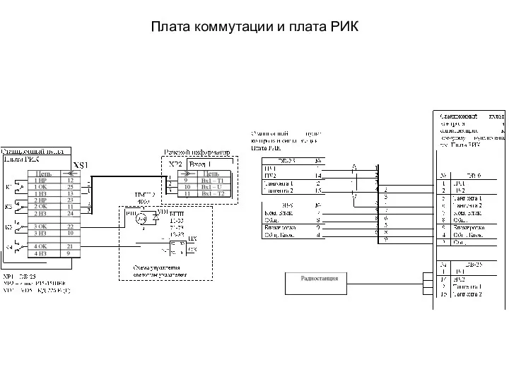 Плата коммутации и плата РИК