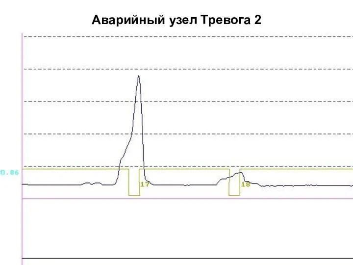 Аварийный узел Тревога 2