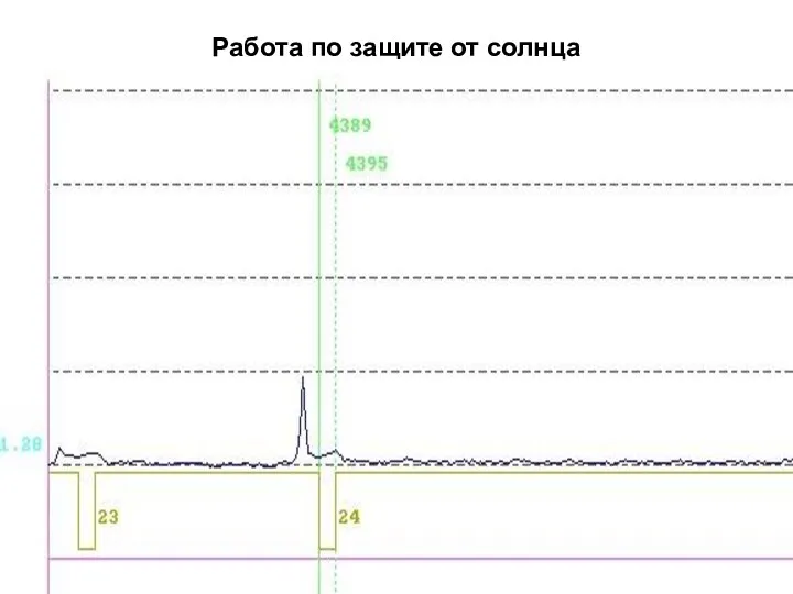 Работа по защите от солнца