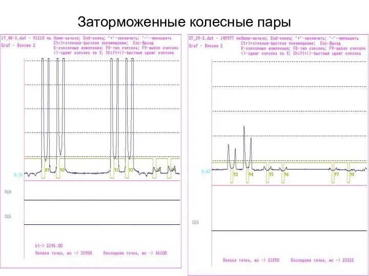 Заторможенные колесные пары