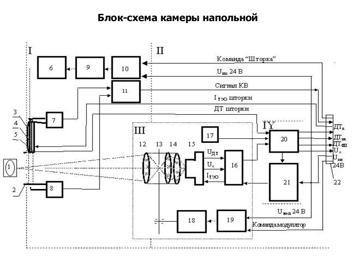 Блок-схема камеры напольной