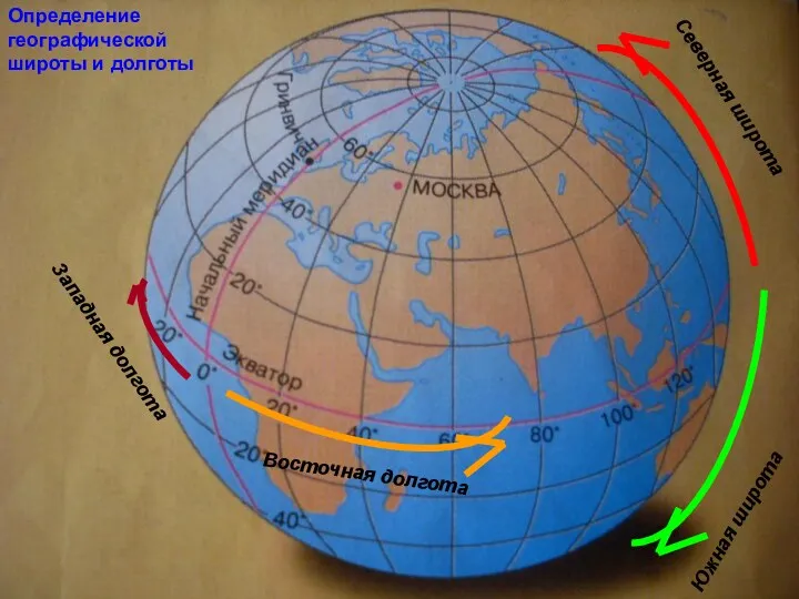 Северная широта Южная широта Западная долгота Восточная долгота Определение географической широты и долготы