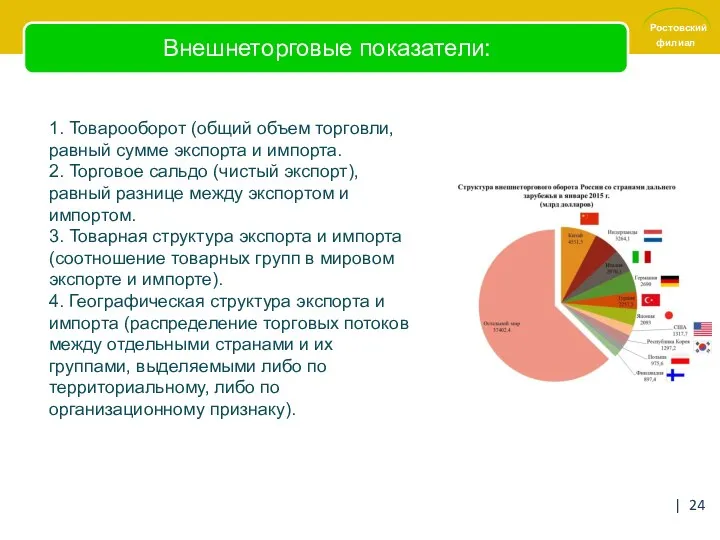 Внешнеторговые показатели: 1. Товарооборот (общий объем торговли, равный сумме экспорта