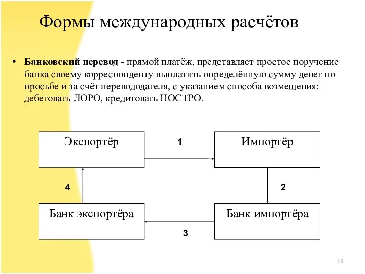 Формы международных расчётов Банковский перевод - прямой платёж, представляет простое