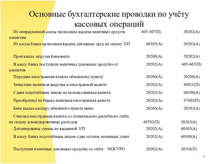 Основные бухгалтерские проводки по учёту кассовых операций