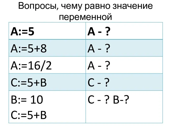 Вопросы, чему равно значение переменной