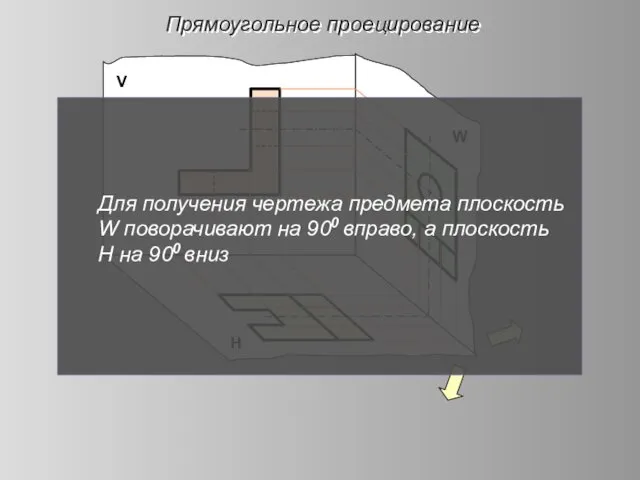 Прямоугольное проецирование Н W V Для получения чертежа предмета плоскость