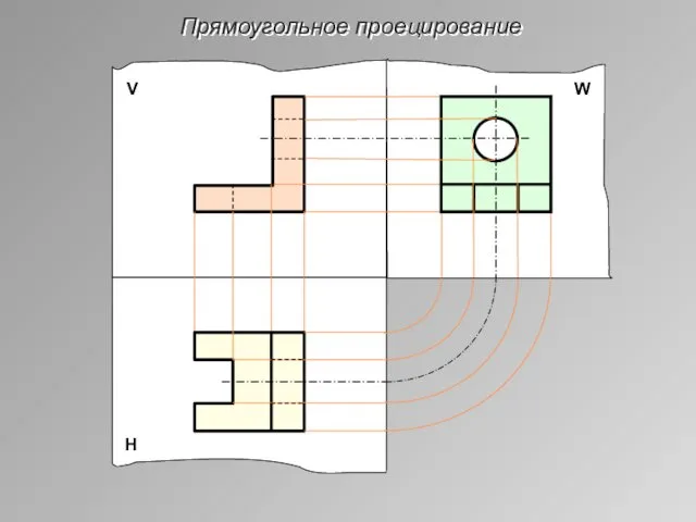 Прямоугольное проецирование Н W V