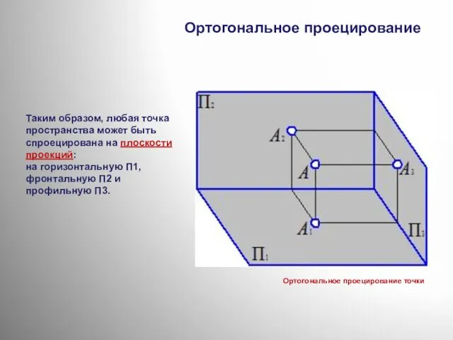 Ортогональное проецирование Таким образом, любая точка пространства может быть спроецирована