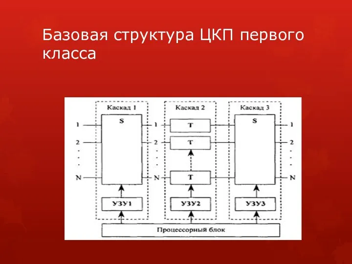 Базовая структура ЦКП первого класса