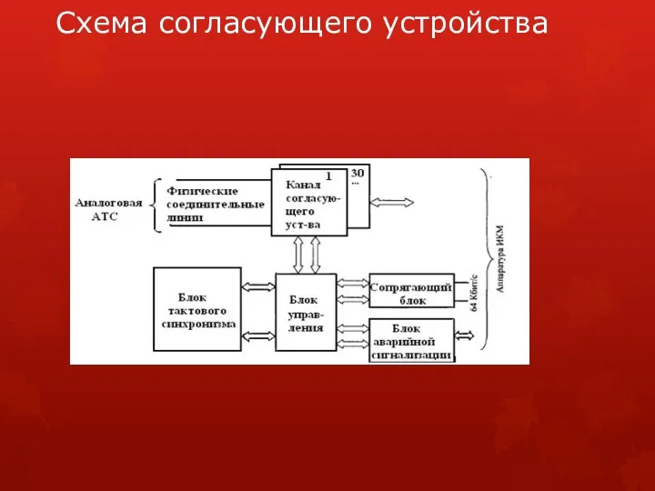 Схема согласующего устройства