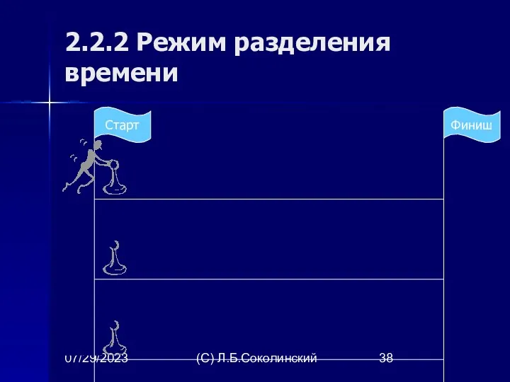 07/29/2023 (С) Л.Б.Соколинский 2.2.2 Режим разделения времени