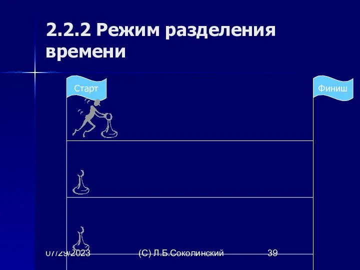 07/29/2023 (С) Л.Б.Соколинский 2.2.2 Режим разделения времени