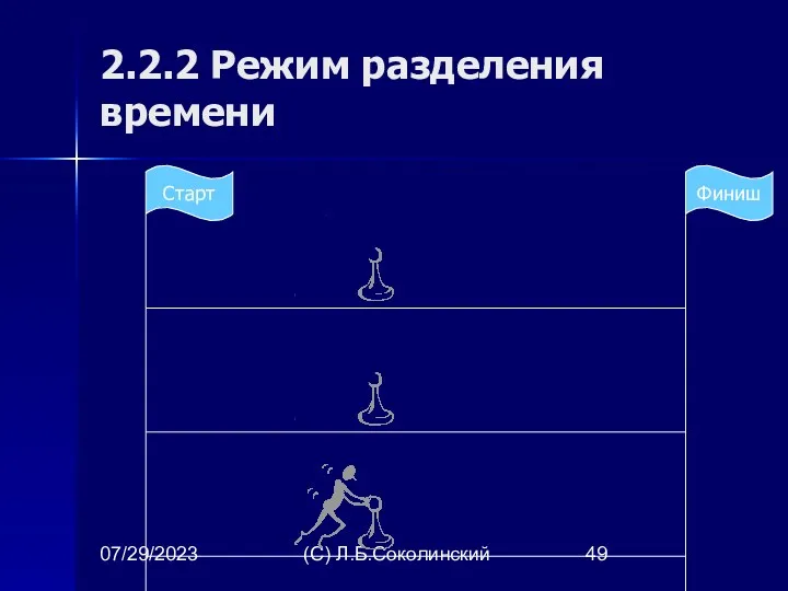 07/29/2023 (С) Л.Б.Соколинский 2.2.2 Режим разделения времени