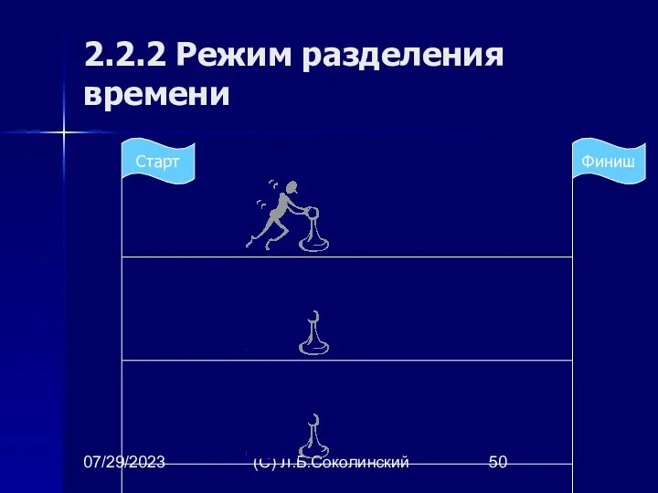 07/29/2023 (С) Л.Б.Соколинский 2.2.2 Режим разделения времени