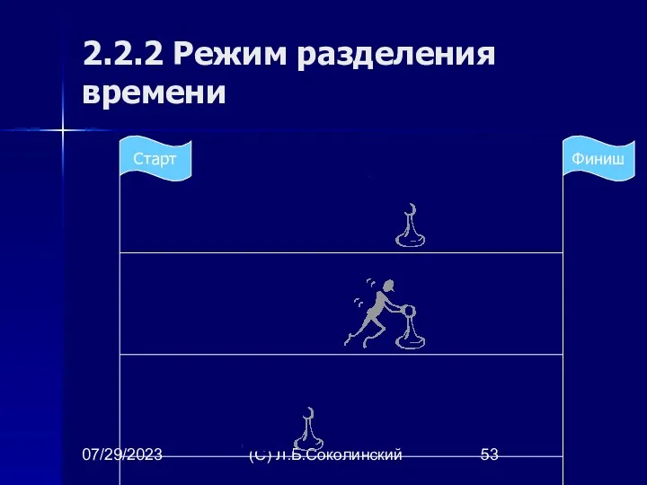 07/29/2023 (С) Л.Б.Соколинский 2.2.2 Режим разделения времени