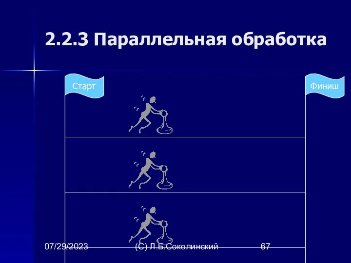 07/29/2023 (С) Л.Б.Соколинский 2.2.3 Параллельная обработка