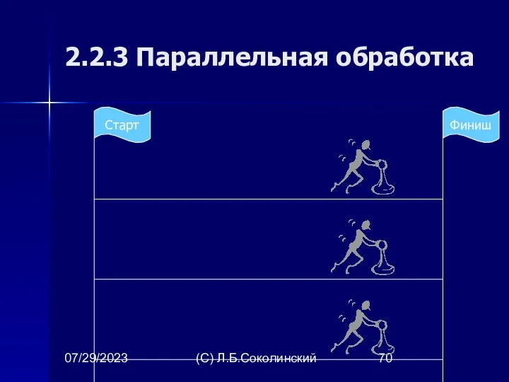 07/29/2023 (С) Л.Б.Соколинский 2.2.3 Параллельная обработка