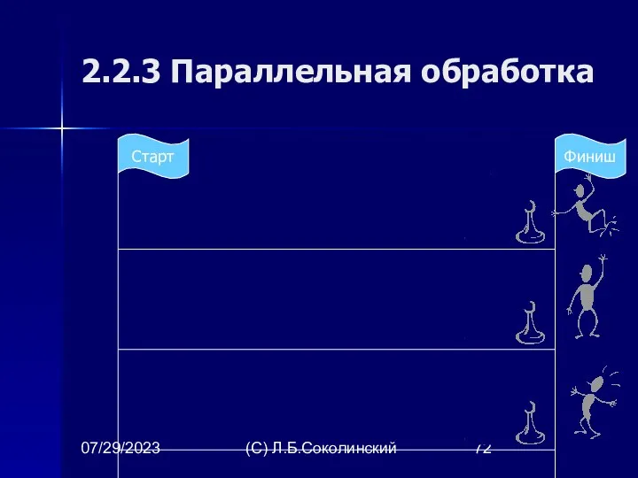 07/29/2023 (С) Л.Б.Соколинский 2.2.3 Параллельная обработка