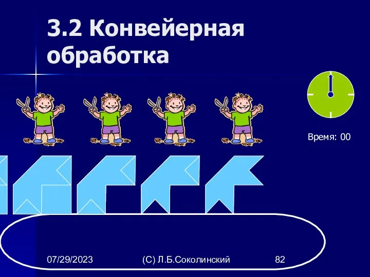 07/29/2023 (С) Л.Б.Соколинский 3.2 Конвейерная обработка Время: 00