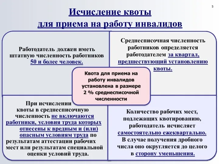 Исчисление квоты для приема на работу инвалидов