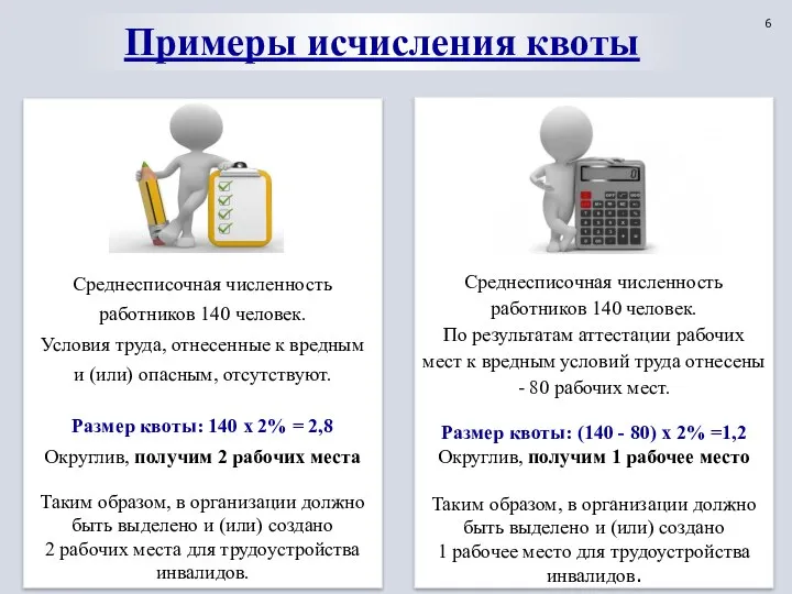 Среднесписочная численность работников 140 человек. Условия труда, отнесенные к вредным и (или) опасным,