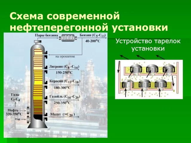 Схема современной нефтеперегонной установки Устройство тарелок установки