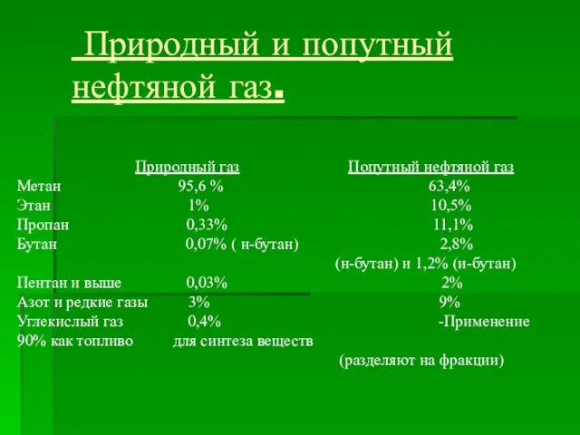 Природный и попутный нефтяной газ. Природный газ Попутный нефтяной газ