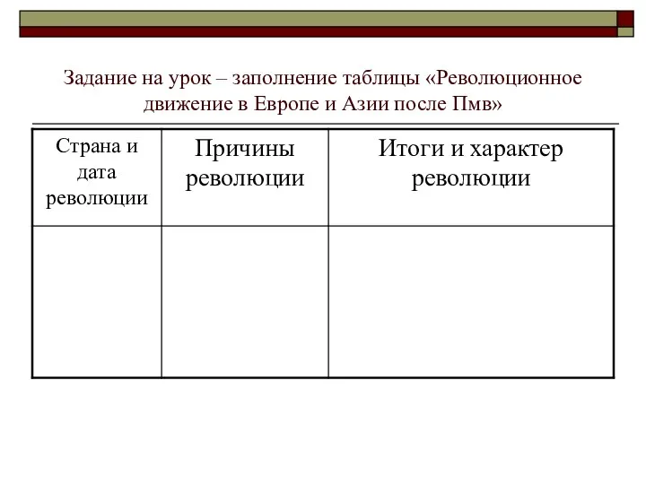 Задание на урок – заполнение таблицы «Революционное движение в Европе и Азии после Пмв»