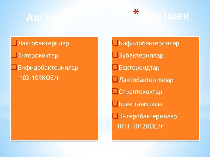 Тоқ ішек Лактобактерилар Энтерококтар Бифидобактериялар 103-109КОЕ/г Бифидобактериялар Эубактериялар Бактероидтар Лактобактериялар