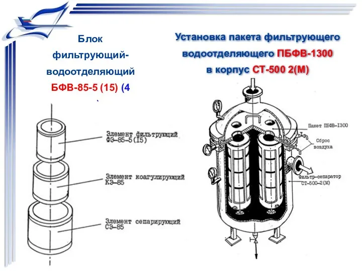 Установка пакета фильтрующего водоотделяющего ПБФВ-1300 в корпус СТ-500 2(М) Блок фильтрующий-водоотделяющий БФВ-85-5 (15) (4 шт.)