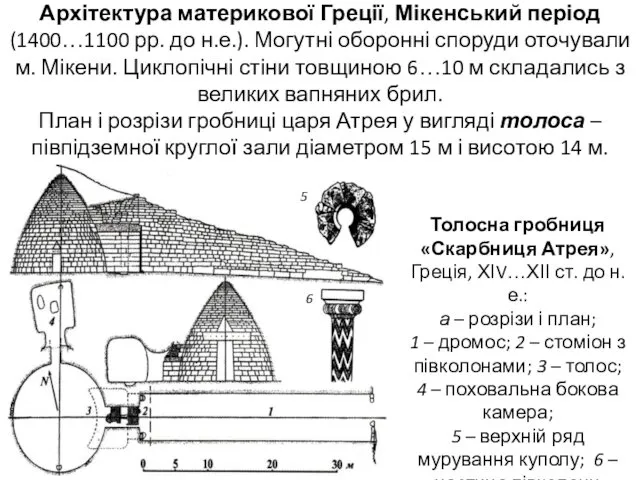 Архітектура материкової Греції, Мікенський період (1400…1100 рр. до н.е.). Могутні оборонні споруди оточували