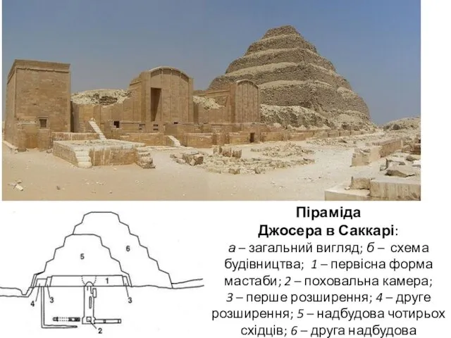 Піраміда Джосера в Саккарі: а – загальний вигляд; б – схема будівництва; 1