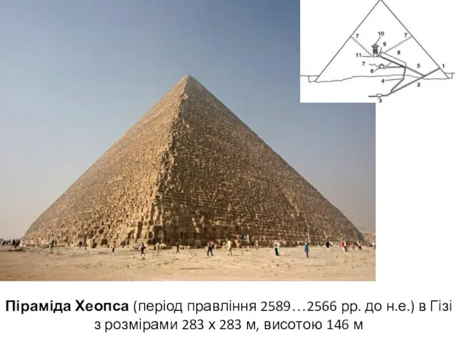 Піраміда Хеопса (період правління 2589…2566 рр. до н.е.) в Гізі з розмірами 283