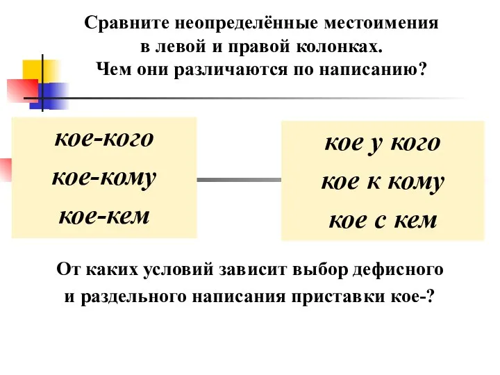 кое-кого кое-кому кое-кем Сравните неопределённые местоимения в левой и правой