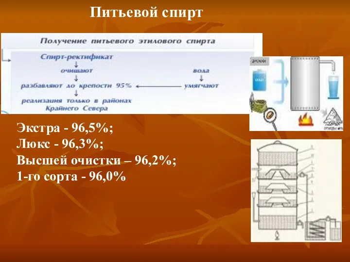 Экстра - 96,5%; Люкс - 96,3%; Высшей очистки – 96,2%; 1-го сорта - 96,0% Питьевой спирт