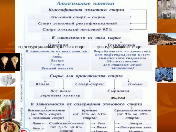 неденатурированный этиловый спирт денатурированный спирт меласса